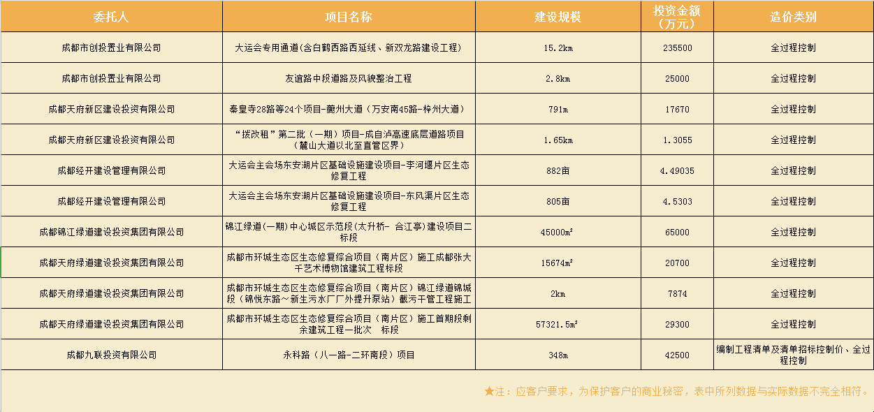 造價咨詢業(yè)績表6.png