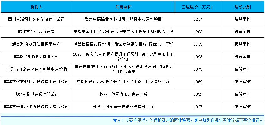 市政、房建合并.png